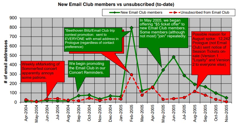 email_club_graph
